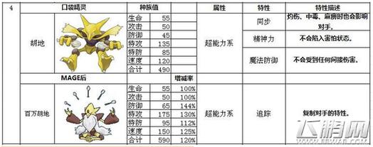 关于口袋妖怪复刻胡地：胡地的技能属性深度分析与评价