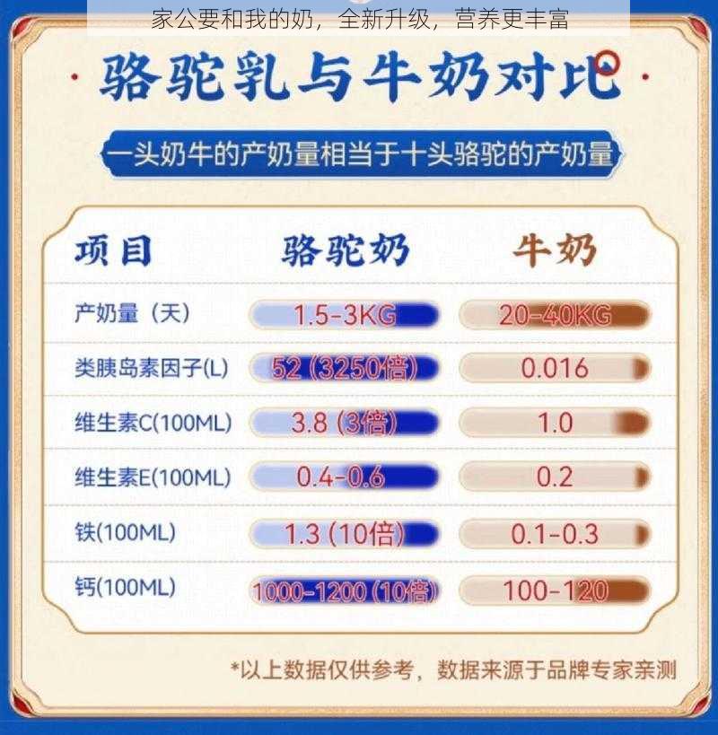 家公要和我的奶,全新升级,营养更丰富
