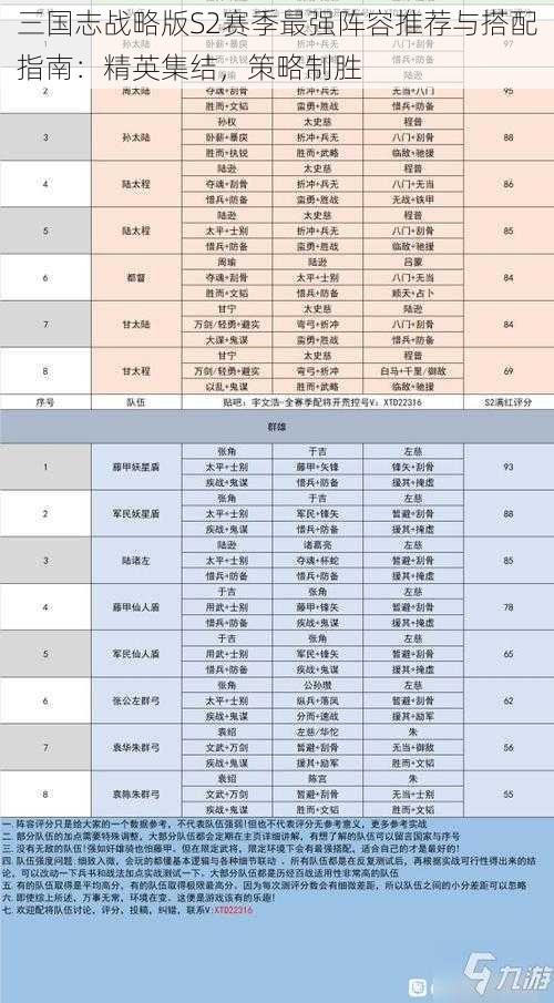 三国志战略版S2赛季最强阵容推荐与搭配指南:精英集结,策略制胜
