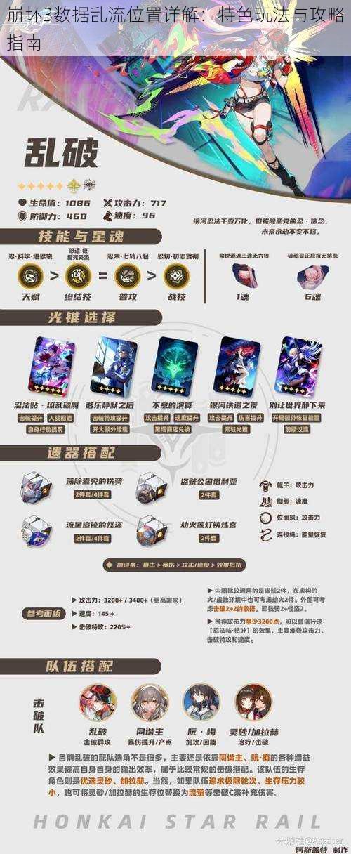 崩坏3数据乱流位置详解:特色玩法与攻略指南