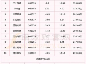 为什么中文传媒股价涨了 0.70%？