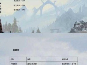 《上古卷轴 4》附魔方法大揭秘：让你的武器装备如虎添翼