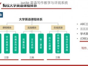 iwrite 英语写作教学与评阅系统