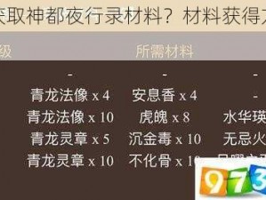 如何获取神都夜行录材料？材料获得方法介绍