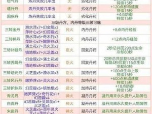 创造与魔法：探索变身精华的获取之道