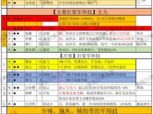 如何在三国游侠中为甲士加点？资深玩家经验分享