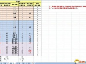 魔法门10：传承之秘魔法技能效果详解表