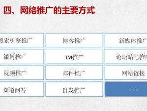 国外网站推广平台有哪些？怎样才能找到适合自己的推广平台？