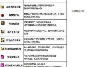 DNF挑战希洛克团本困难模式：策略解析与打法难点攻略