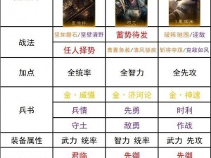 少年三国志武将缘分分析大全：寻找你的最佳拍档，谁与争锋