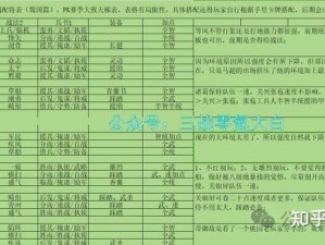 帝王三国骑战术搭配策略：骑兵与兵的完美融合之道