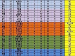 全新攻略：江湖深处，内外功进阶解析：全面梳理各系内功心法大全