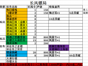 九阴真经踢馆声望需求与奖励详解：探索声望获取途径及珍贵奖励一览