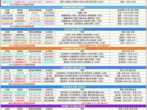 忘仙宠物天赋技能多开攻略：揭秘提升宠物战力与培养效率的技巧