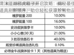 濡沫江湖邪虎箱子开启攻略：揭秘最佳道具刷新顺序，助你轻松获取珍稀物品