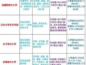 日本大学学校 aaaa 怎么样？为何选择日本大学学校 aaaa？如何申请日本大学学校 aaaa？