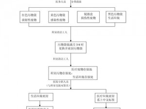 X 液收集器系统为什么能解决医疗废物处理难题？