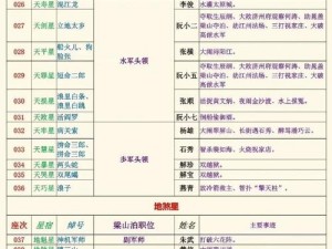 全民水浒高阶辅助型武将全解析：揭秘顶级辅助武将群英荟萃的辉煌篇章