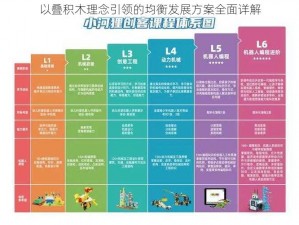 以叠积木理念引领的均衡发展方案全面详解