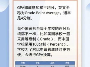 以GPA相关截图预览为主题的拟为：解析学术成绩新趋势：全面了解GPA成绩分布与提升策略的截图预览