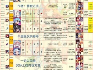 坎公骑冠剑：夏皮拉角色强度分析