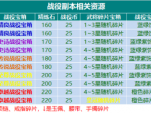 三国战纪群雄逐鹿礼包领取攻略：全面解析礼包领取地点及激活码大全获取指南