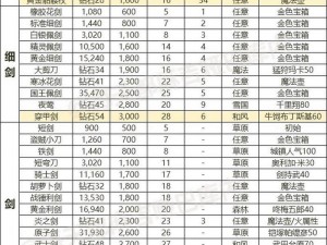 少林伏魔录：装备属性分类，揭秘最佳装备选择