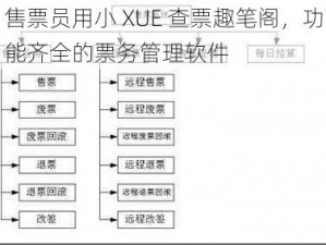 售票员用小 XUE 查票趣笔阁，功能齐全的票务管理软件