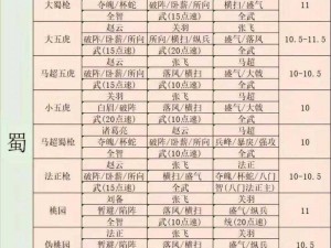 《三国志战略版潘凤阵容搭配指南：打造最强阵容的实用攻略》