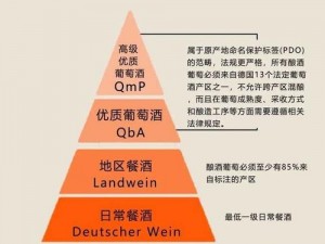 精华国产一二三产区区别【精华国产一二三产区有哪些区别？】