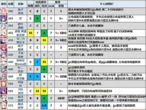 莉公主技能强度深度测评：公主连结日的战斗实力解析