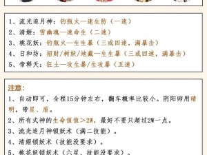 阴阳师丑女秘闻攻略：最快通关阵容揭秘