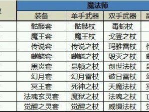 蛮荒幻想装备套装全面解析：从属性到外观的细致图文介绍