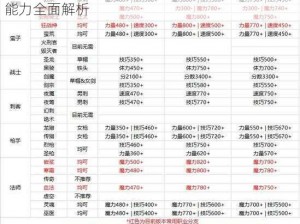 地下城堡2角色装备搭配策略：优化防御与输出能力全面解析