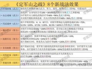 三国志战略版地区服S2赛季玩法详解：深度探索策略性战斗规则与地域特性融合之实战指南