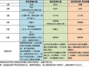 阴阳师 7 月斗技阵容推荐：凤凰火崛起，带你称霸斗技场