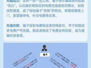 为什么韩国三色电费如此好看？如何解读韩国三色电费的含义？韩国三色电费有哪些影响？