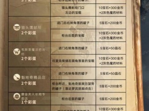 哈利波特魔法觉醒：解密六处鲜花彩蛋触发方法的冒险之旅