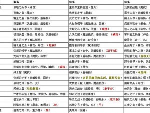 关于艾诺迪亚4SL刷装备物品的实用技巧与操作指南