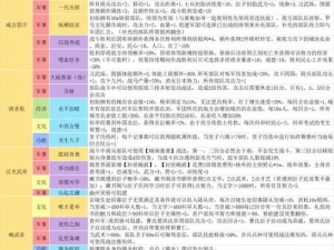 皇帝成长计划2：自由模式攻略及游戏心得分享