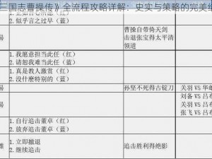 《三国志曹操传》全流程攻略详解：史实与策略的完美结合