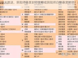 白狼现世信物大放送，阴阳师悬赏封印攻略或阴阳师白狼悬赏封印，白狼现世信物图片分享