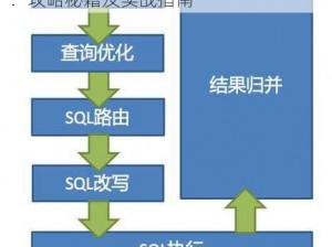 元能失控布鲁克斯玩法详解与强度评估：攻略秘籍及实战指南