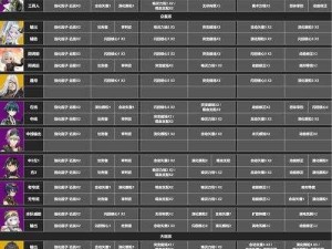 《深空之眼觅影国常立阵容搭配攻略：根据实事信息，教你如何搭配最强阵容》