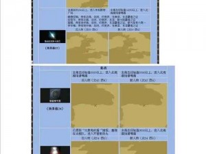 大航海时代3发现物全方位攻略手册：掌握秘密宝藏与探索新大陆的指南