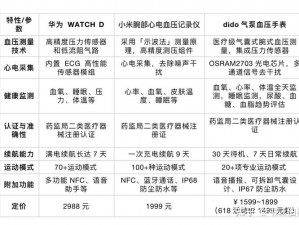 为回家给父亲解决需求的智能健康产品