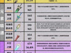 《血源》前期武器推荐：实用武器大盘点