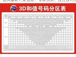 福彩 3d 乐彩论坛，专业的彩票交流平台，提供最新开奖信息、专家预测、投注技巧等