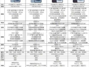 iPhone14 欧美日韩版本大不同，你选对了吗？