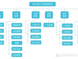 CRM 系统那么多，为什么成免费 crm2021 如此受欢迎？